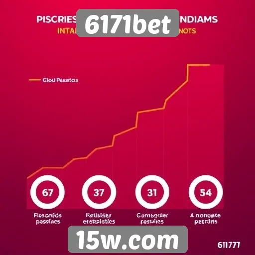 Estatísticas de crescimento do 6171bet no mercado